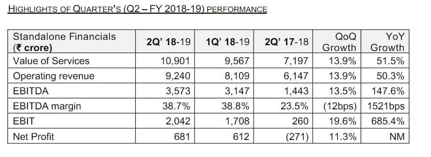 Jio Q2 financials
